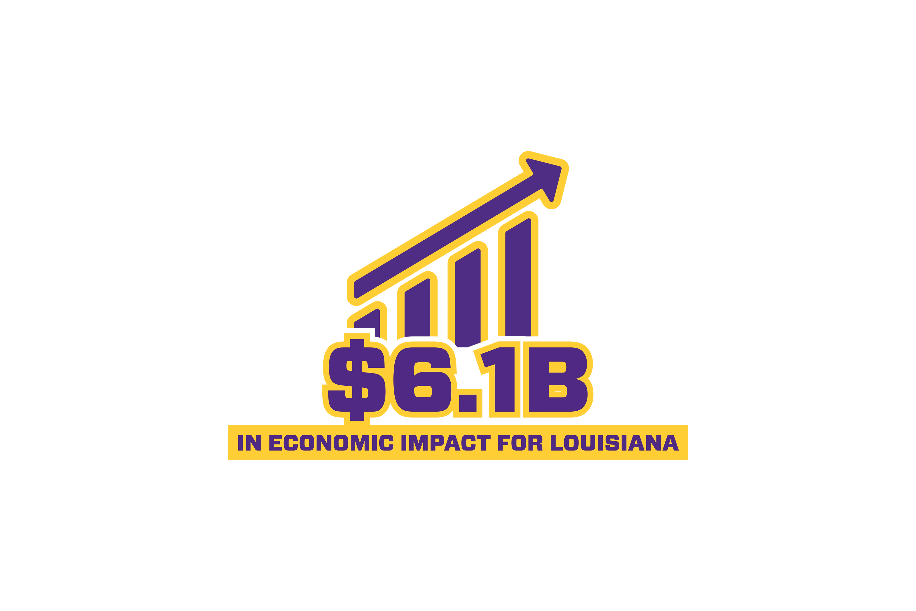 $6.1 Billion in Economic Impact for the state
