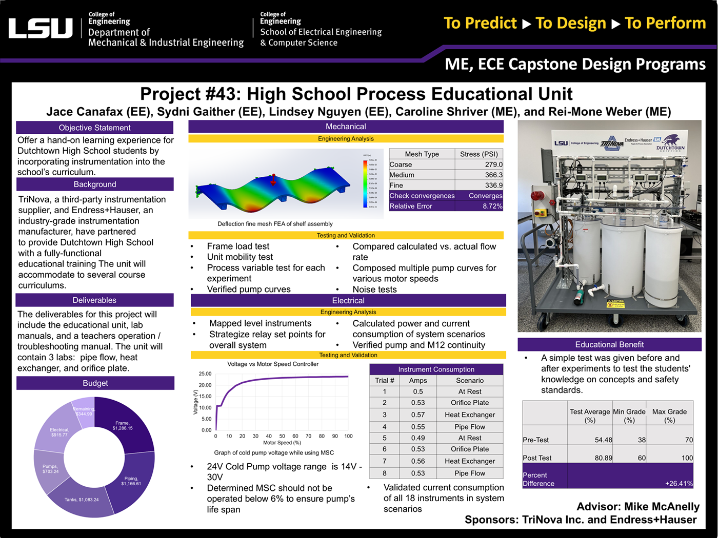 Project 43: High School Process Educational Unit (2024)