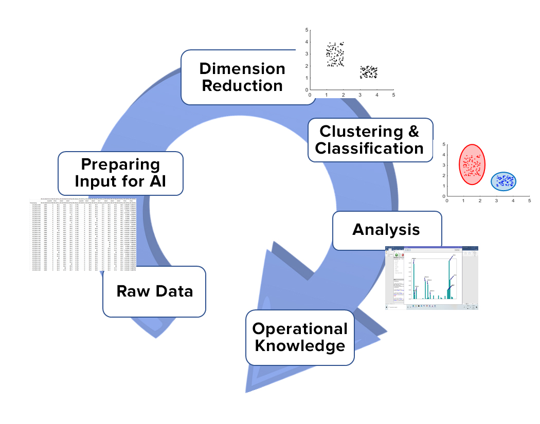 BASF workflow BASF workflow