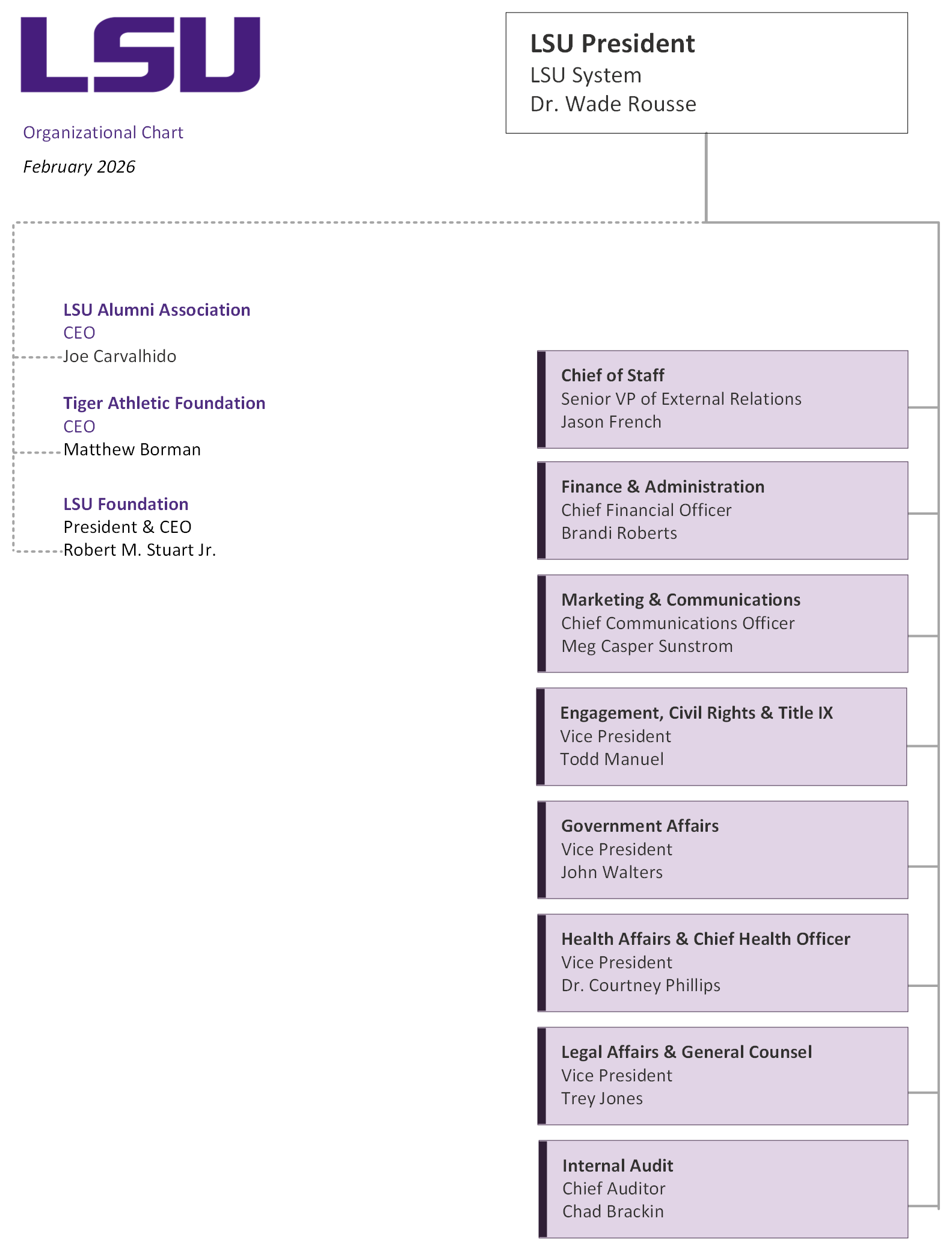 Org chart--plain text version follows