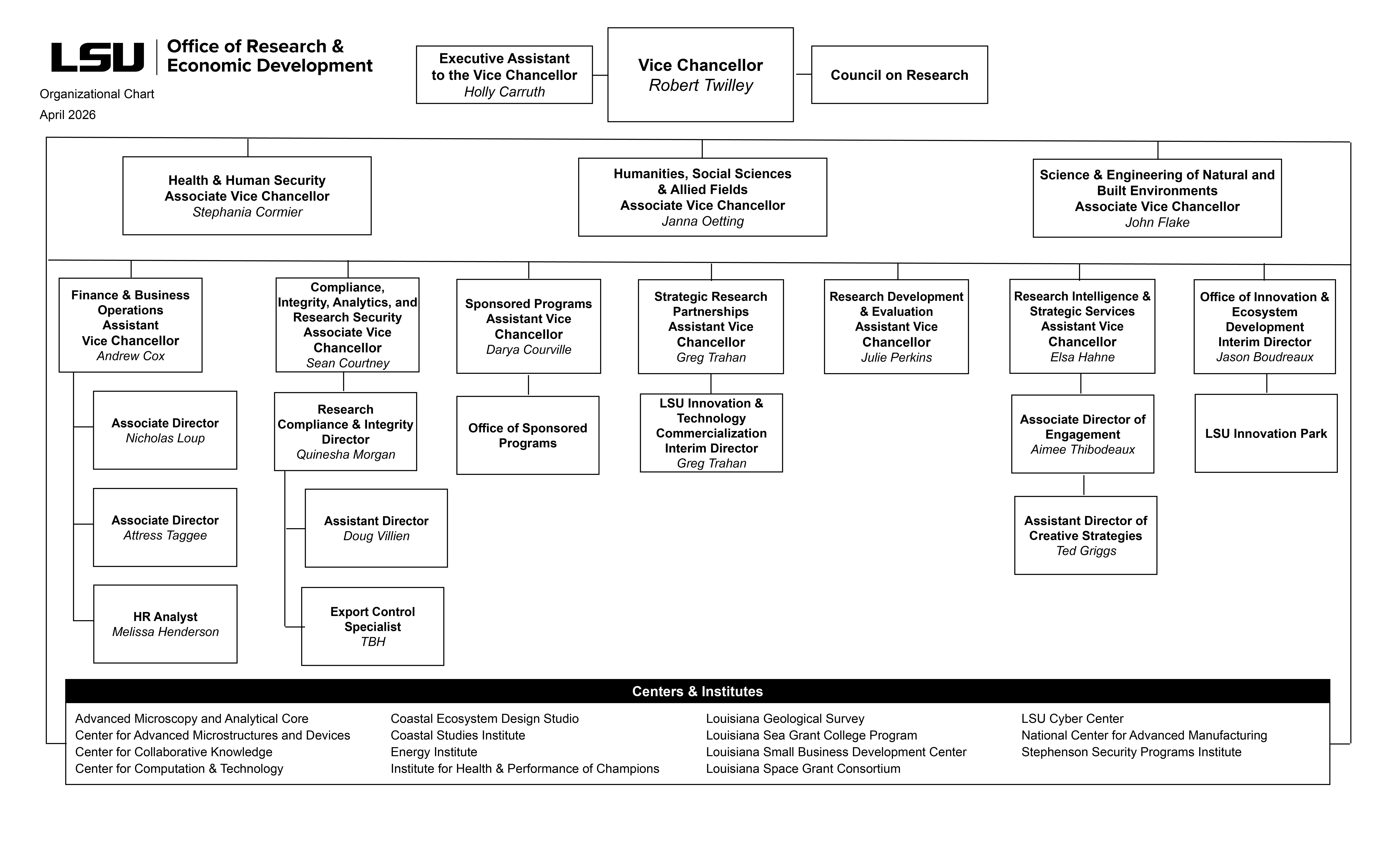 Office of Research & Economic Development Organizational Chart
